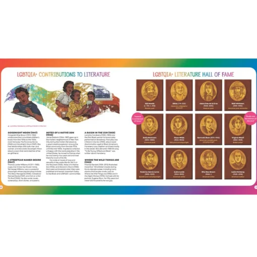 A Child's Introduction to Pride: The Inspirational History and Culture of the LGBTQIA+ | Hardcover